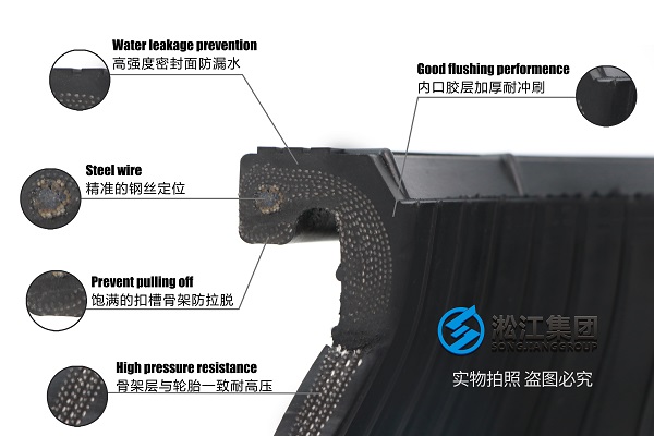 广州150bar柔性橡胶接头自动化程度高