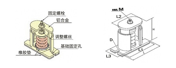 循环水泵SHA型弹簧减振器合理结构设计
